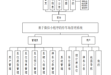 基于微信小程序的智慧共享停车位系统-网硕互联帮助中心