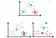 无监督学习概述-网硕互联帮助中心