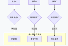 HTTP 状态码：客户端与服务器的通信语言——第六部分：状态码的实践应用（二）-网硕互联帮助中心