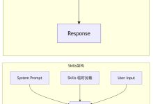 Claude Skills揭秘：大模型应用架构的核心设计思路，程序员必学！-网硕互联帮助中心