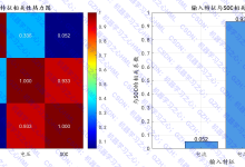 基于CNN-BiGRU锂电池SOC估计,MATLAB代码,二维图+三维图!-网硕互联帮助中心