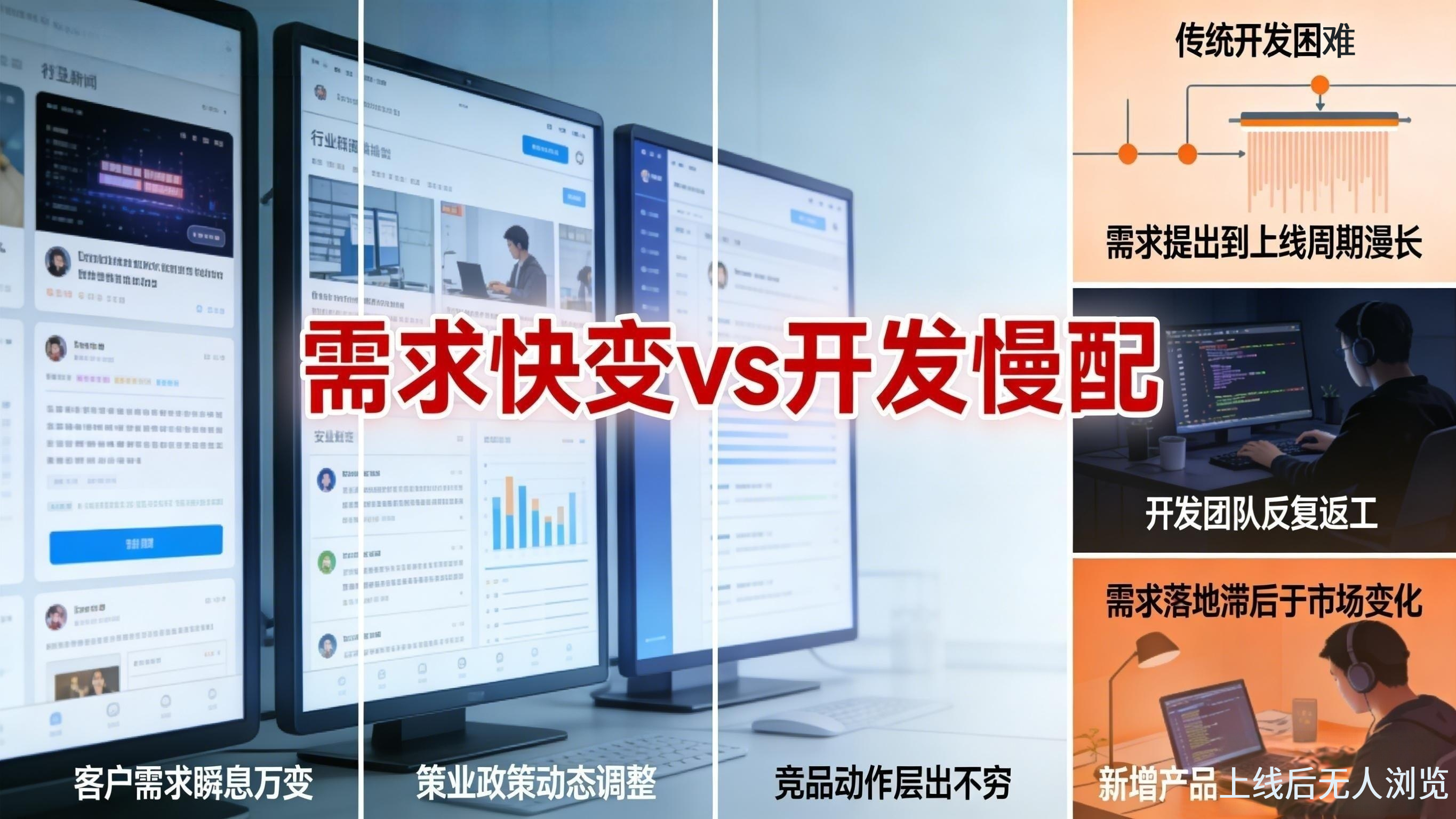 数字化时代企业需求高频迭代与传统开发模式困境