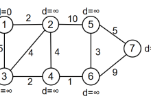 【图论】最短路问题-网硕互联帮助中心