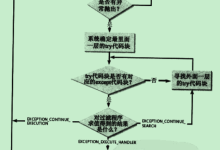 Windows SEH之全局展开-网硕互联帮助中心