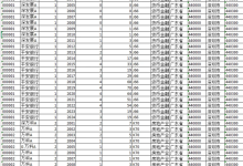 2000-2024年上市公司平台生态嵌入程度数据+Stata代码-网硕互联帮助中心