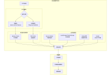 浏览器缓存:从底层原理到最佳实践-网硕互联帮助中心