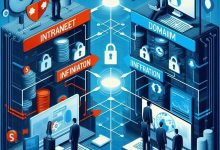 说一下内网渗透和域渗透的一个区别和渗透方式,从零基础到精通,收藏这篇就够了!-网硕互联帮助中心