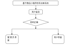 计算机毕设Java基于微信小程序奶茶点单系统设计与实现 微信小程序平台下的Java奶茶点单系统开发与实践 基于Java技术的微信小程序奶茶点单系统构建与应用-网硕互联帮助中心