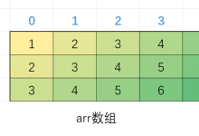 C语言学习之旅(二)——————指针-网硕互联帮助中心