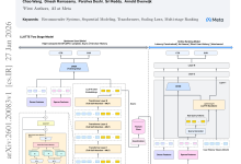 Meta：揭示推荐系统中的缩放定律-网硕互联帮助中心