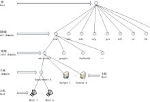 DNS 服务器-网硕互联帮助中心