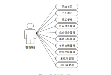 计算机毕设java徐福记智能物流园区管理系统 基于Java的徐福记智慧物流园区信息化管理平台开发 Java技术驱动的徐福记智能物流园区管理系统设计与实现-网硕互联帮助中心