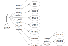 springboot性格测试系统-计算机毕业设计源码30705-网硕互联帮助中心