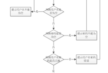 计算机毕业设计springboot会员刷卡积分管理系统 基于SpringBoot的商户会员积分刷卡平台 SpringBoot驱动的会员刷卡消费与积分运营系统-网硕互联帮助中心
