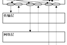 ns-3仿真之应用层(一)-网硕互联帮助中心