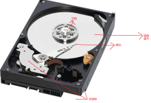 【Linux】磁盘与Ext系列文件系统-网硕互联帮助中心