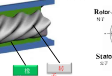 螺杆泵压异常——空转泵压正常、钻进泵压异常-网硕互联帮助中心