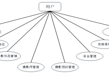 计算机毕设 java 基于 JAVA 的摄影交流系统 基于 SpringBoot 的摄影作品交流平台 智能摄影社交与预约管理系统-网硕互联帮助中心