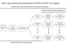 MITRE ATT&CK文本标注的多标签分层分类模型-网硕互联帮助中心