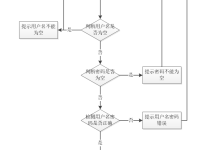 计算机毕设 java 基于 Java 的土地档案管理系统 基于 SpringBoot 的土地档案信息化管理平台 智能土地档案查询与公告管理系统-网硕互联帮助中心