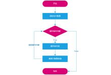 python中的循环-网硕互联帮助中心