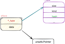 Golang面试题库(Interface、GMP)-网硕互联帮助中心