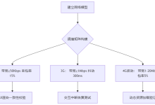 弱网环境下的UI交互测试：挑战与创新实践-网硕互联帮助中心