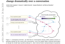 谷歌：LLM对话中线性表征动态重构-网硕互联帮助中心