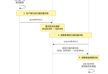 图像显示框架十三——BufferQueue的工作流程（基于Android 15源码分析）-网硕互联帮助中心