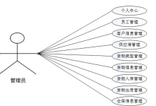 计算机毕设Java快递仓库管理系统 基于Java的快递仓储信息化管理系统设计与实现 Java技术驱动的快递仓库智能管理平台开发-网硕互联帮助中心