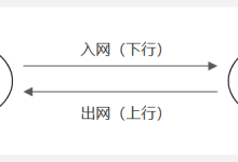 2核2G3M服务器中的3M指的是上行还是下行带宽？速度是多少？-网硕互联帮助中心