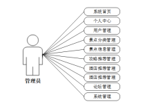 计算机毕设Java基于JAVA的渝行旅游热点推荐系统 基于Java的重庆旅游智能推荐系统设计与实现 Java技术驱动的重庆旅游热点推荐平台开发-网硕互联帮助中心