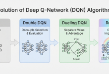让 Q 值估计更准确：从 DQN 到 Double DQN 的改进方案-网硕互联帮助中心