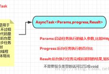 ​ Android 基础入门教程​3.7 AsyncTask异步任务-网硕互联帮助中心