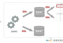【MYSQL基础语法总结】-网硕互联帮助中心