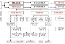GNSS定位原理：SPP/PPP-网硕互联帮助中心