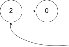 【力扣hot100题】环形链表||(21)-网硕互联帮助中心