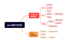 java关于集合类-网硕互联帮助中心
