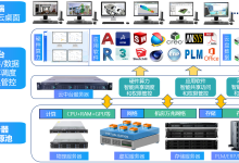 10个SolidWorks设计人员可以共享一台服务器的算力进行三维画图吗-网硕互联帮助中心