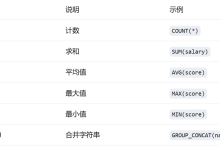 MySQL表筛选分组全解析:排序、分组与限制的艺术-网硕互联帮助中心