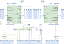 硬件-服务器-主板总体设计-网硕互联帮助中心