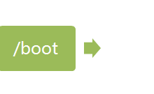 Linux 系统启动过程-网硕互联帮助中心