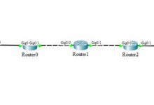 计算机网络实验：（五）路由协议的配置-网硕互联帮助中心