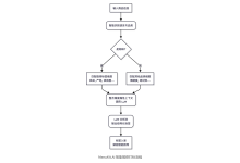 餐饮数字化新基建：深度解析 MenuKit.AI 垂直领域标签生成引擎的技术架构-网硕互联帮助中心