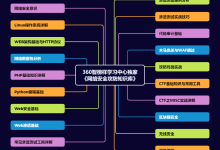 救命!终于找全了!Web 漏洞扫描入门指南,2026十大工具详细拆解,零基础也能会!-网硕互联帮助中心