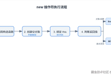 手写系列:面试官问我 new 的原理,我直接甩出三个版本-网硕互联帮助中心