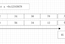 C语言（10）——构造数据类型、位运算-网硕互联帮助中心