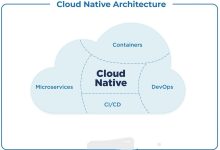 什么是云原生(Cloud-Native)?-网硕互联帮助中心