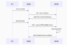 CSRF攻击概述-网硕互联帮助中心