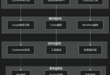 字节Eino框架深度解析：Golang多智能体编排引擎企业级实战-网硕互联帮助中心